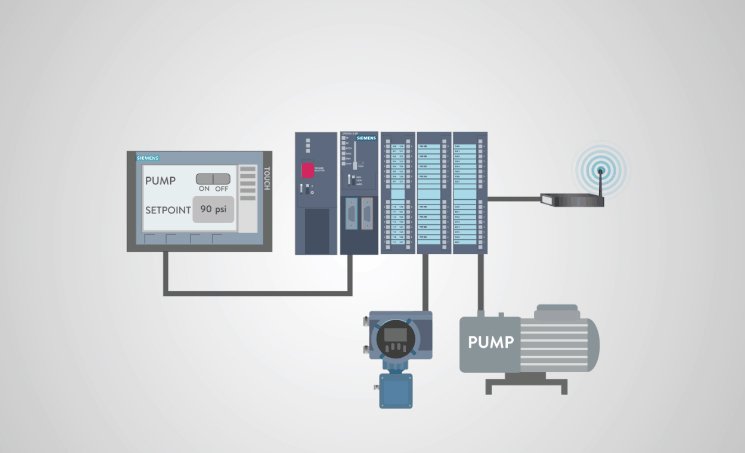 PLC SCADA